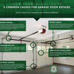 Five Garage Door Problems That Require Immediate Professional Help