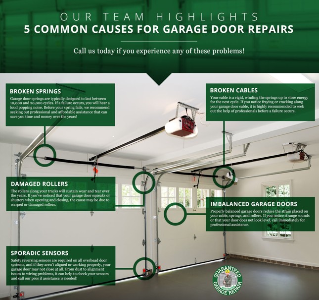 Five Garage Door Problems That Require Immediate Professional Help